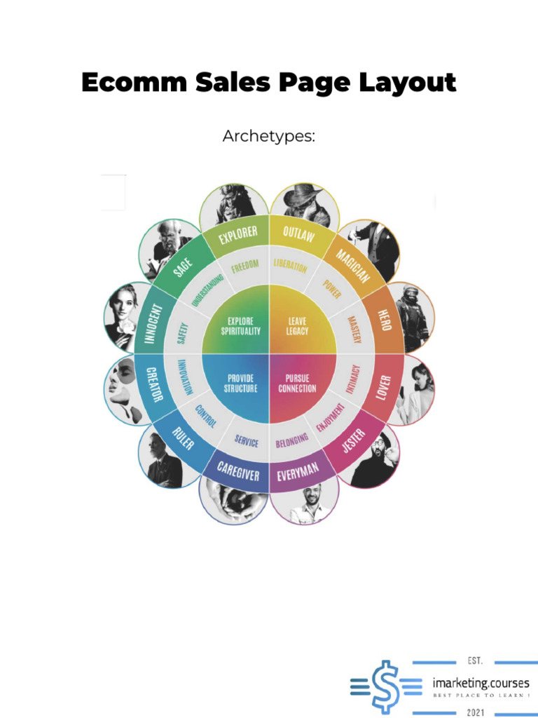03-Ecomm Sales Page Layout | PDF