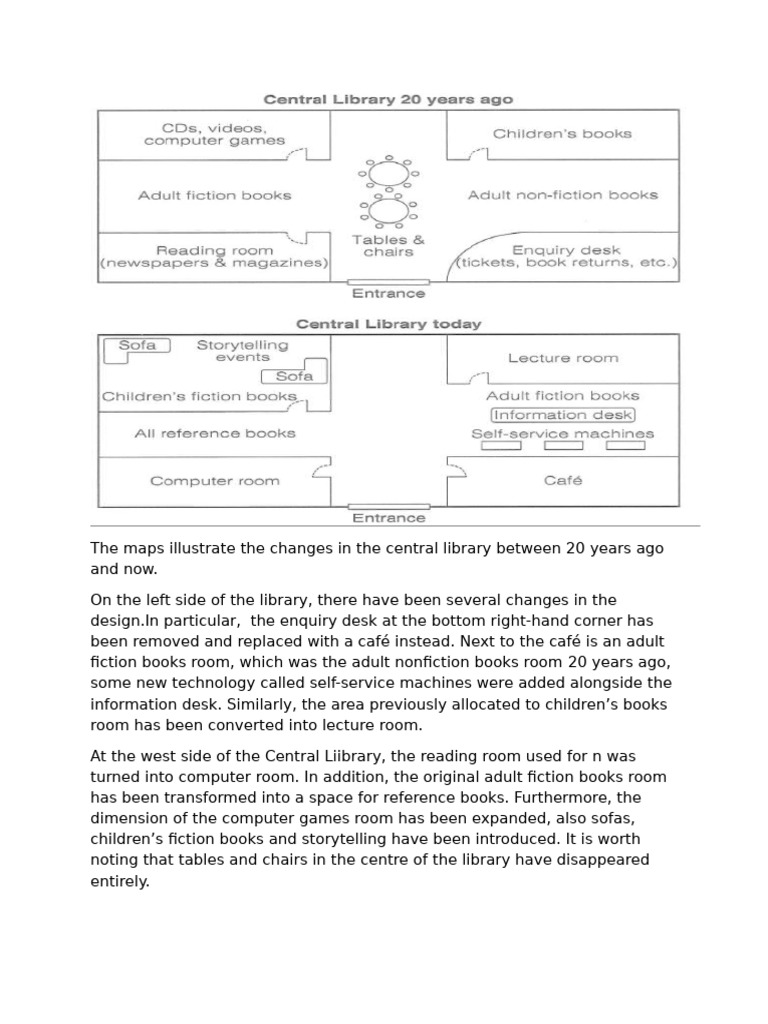 MAP Writing Task 1 | PDF