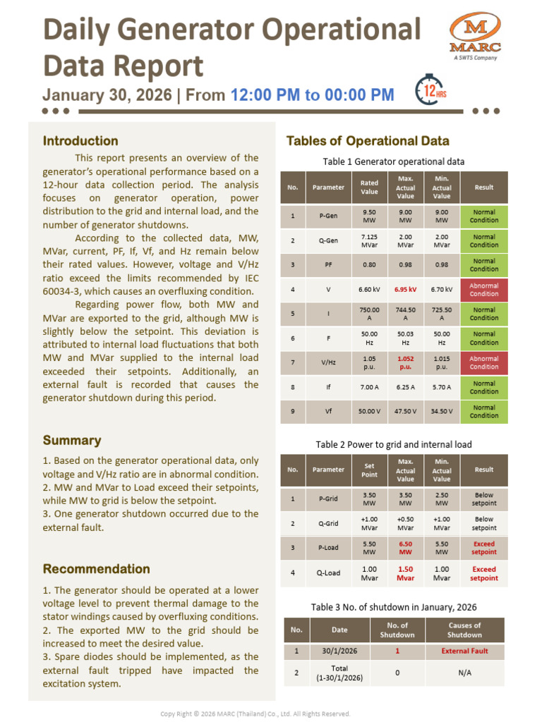 Daily Generator Operational Data Report (Night) - On January 30, 2026 ...