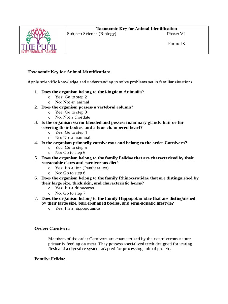 LE 2 Classification of Organisms Using Dichotomous Keys Unfamiliar ...