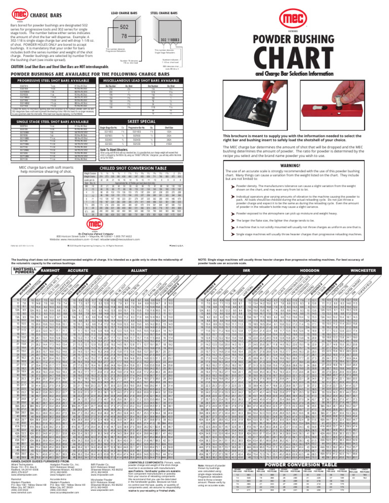 Powder Bushing Chart | PDF | Ballistics | Applied And Interdisciplinary ...