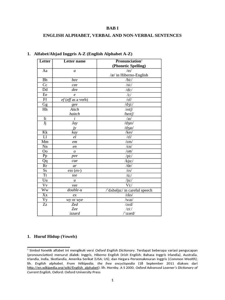 Bab I - English Alphabet, Verbal and Non-Verbal Sentences | PDF