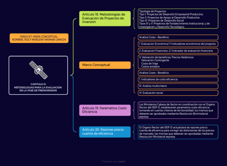 Capitulo Iiimetodologias Para La Evaluacion en La Fase de Preinversion ...