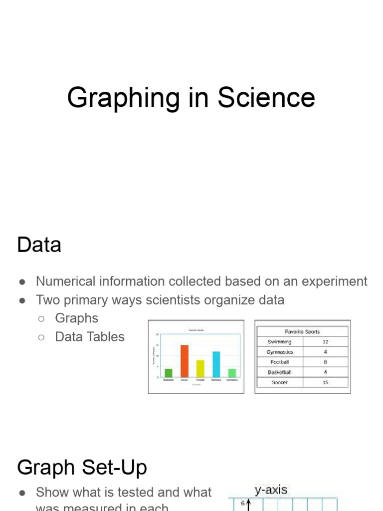 Graphing in Science | PDF