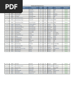 Intercom Directory 2025 Update | PDF