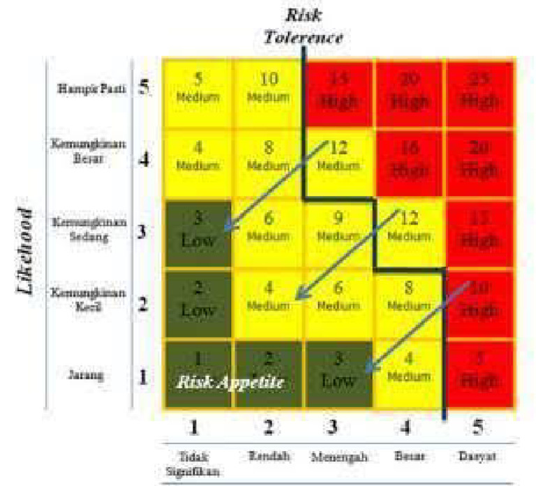 2. Risk Tolerance | PDF