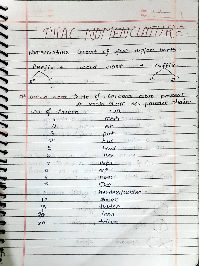 IUPAC Nomenclature | PDF