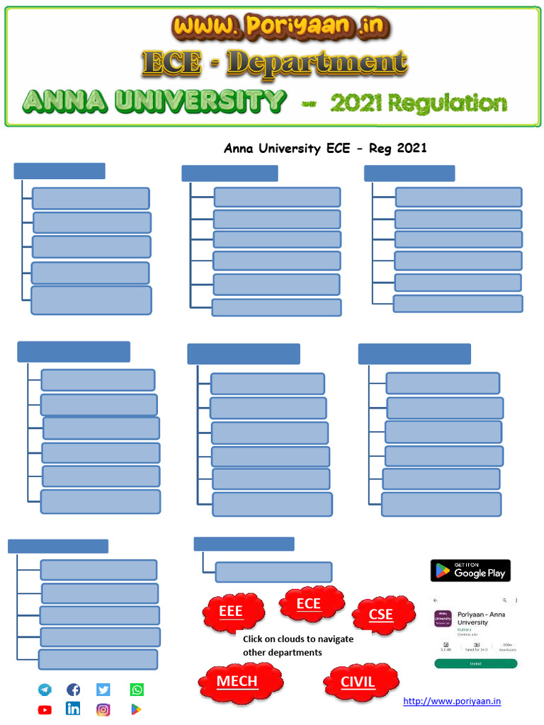 Basic Electrical and Instrumentation Engineering - BE3254 - Written ...