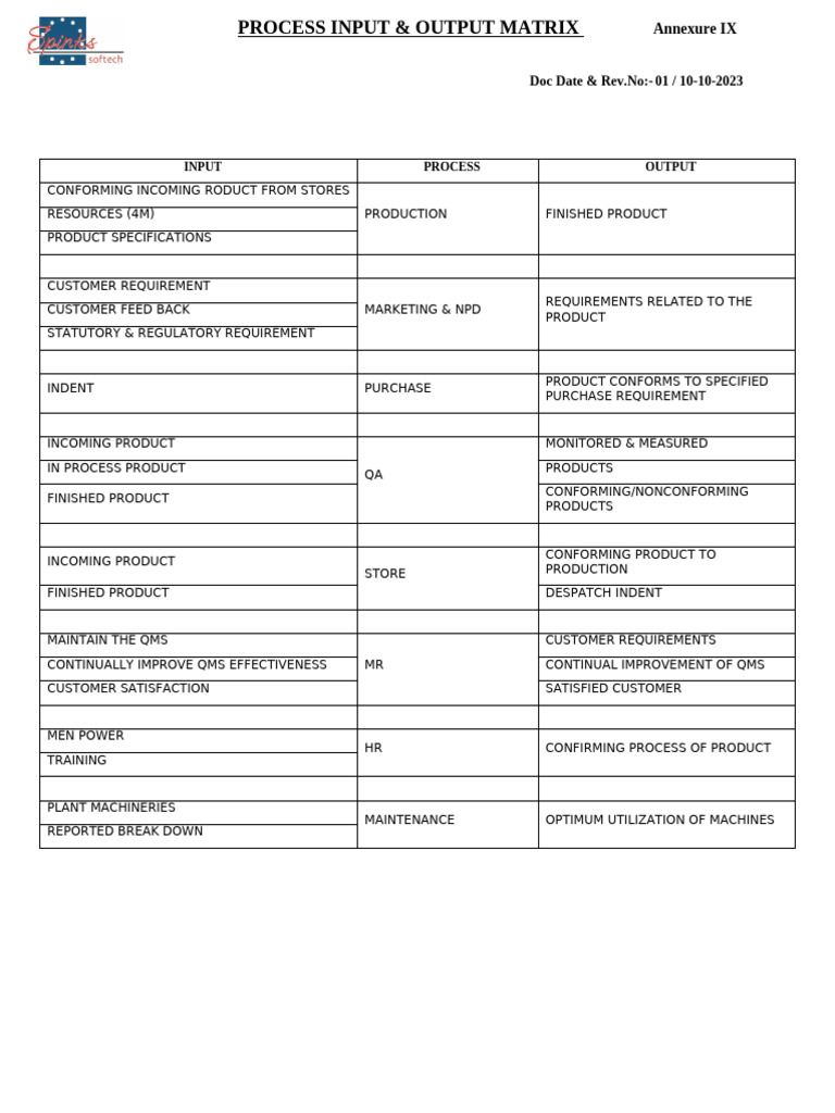 11) .Annexure Ix Process Input & Output Matrix | PDF