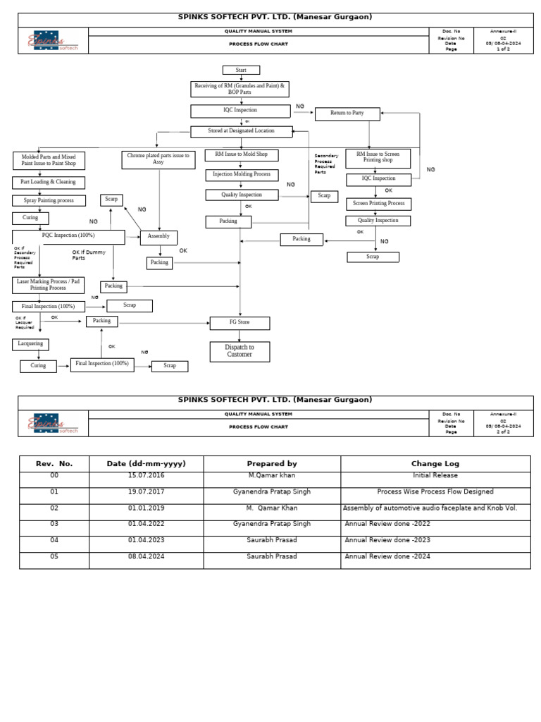 4) .Annexure II Process Flow Chart | PDF | Industrial Processes ...
