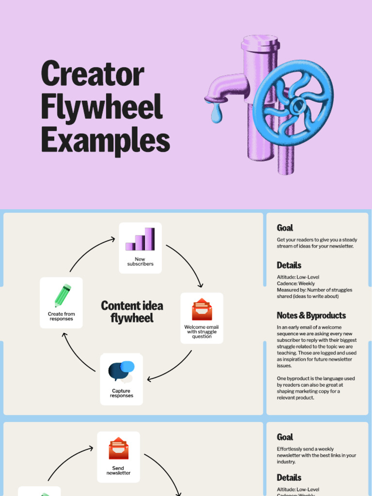 Creator Flywheels Example Library | PDF | Podcast