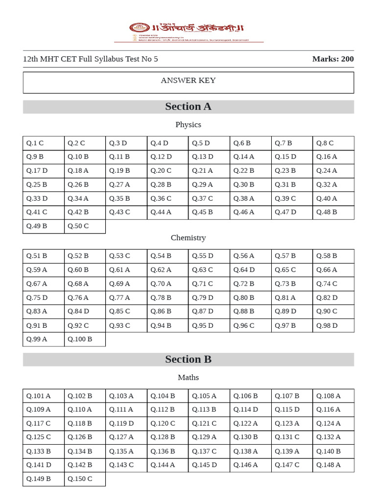 12th MHT CET Full Syllabus Test No 5 Solutions | PDF | Gases | Electron