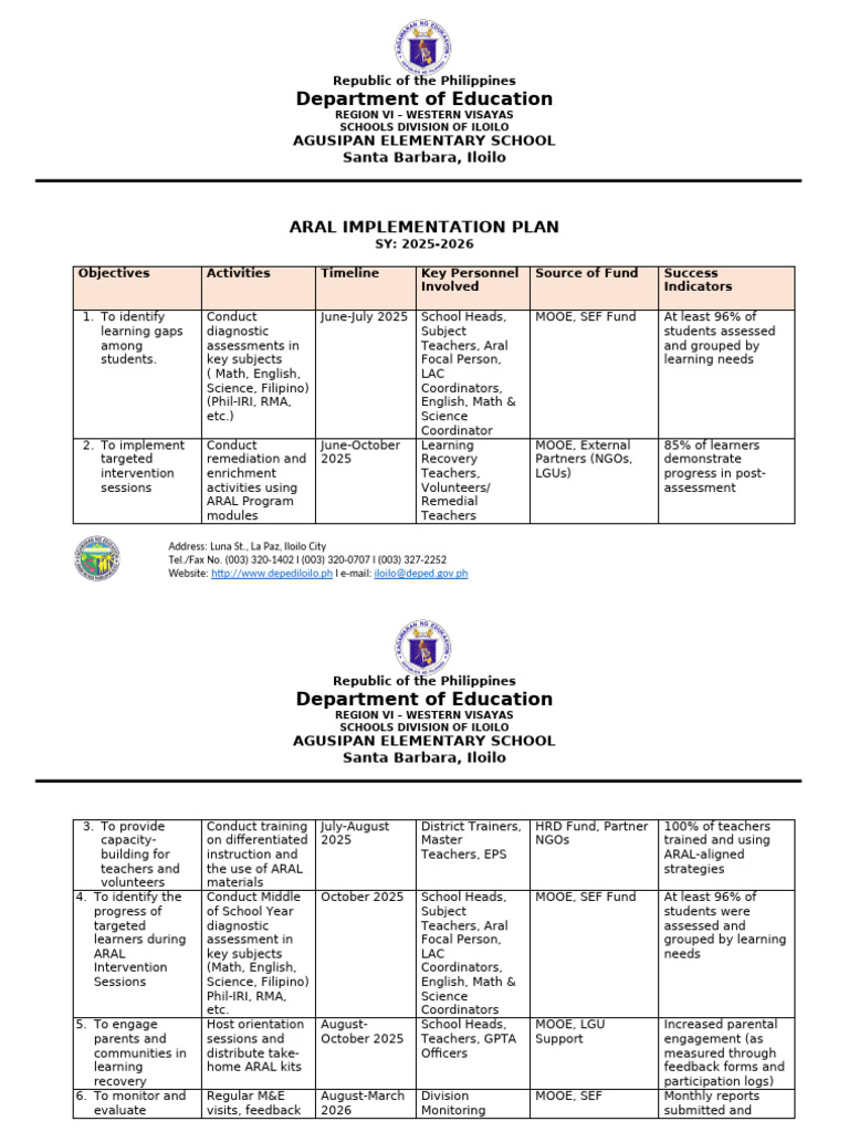 Aral Implementation Plan | PDF | Cognition | Learning