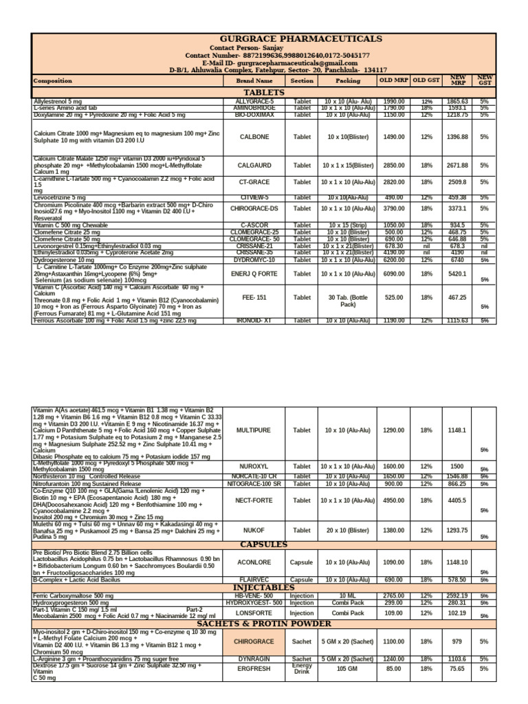 Gurgrace Product List Gaynee | PDF | Magnesium | Vitamin C