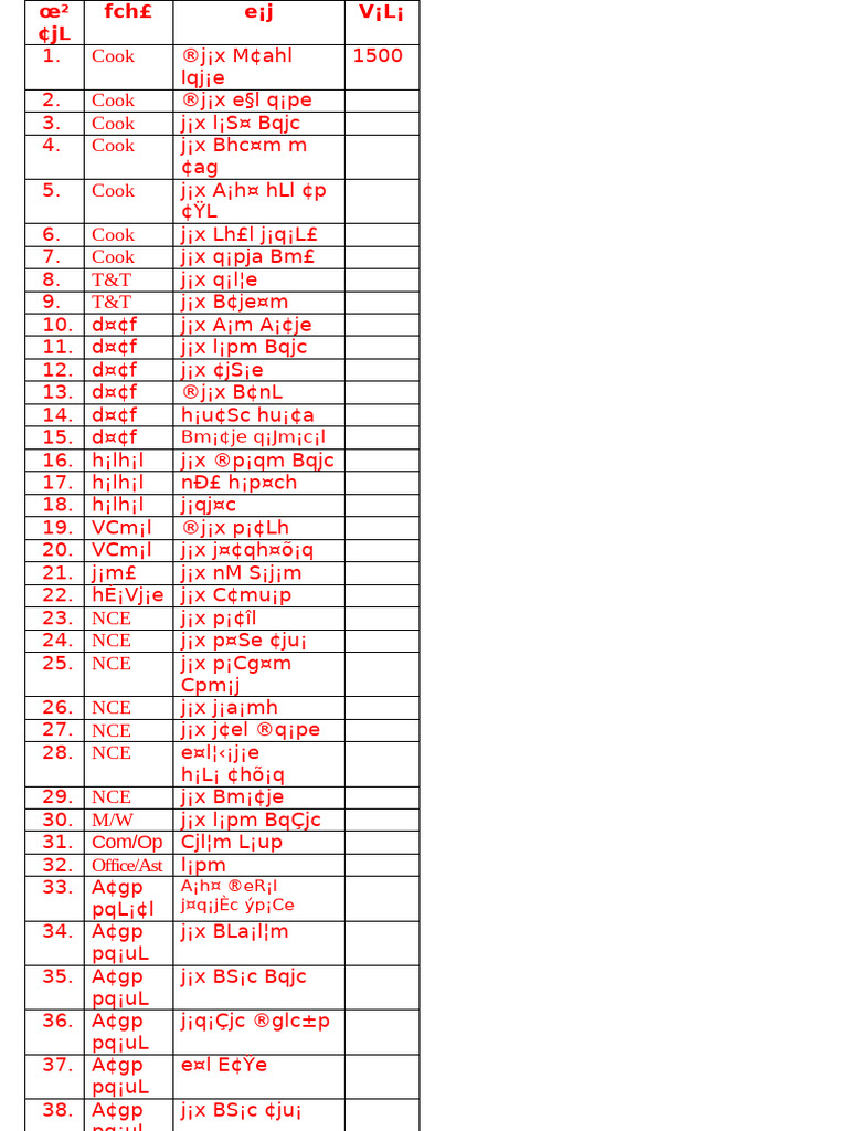 Daily Present Register | PDF