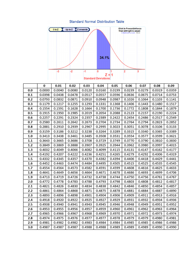 C4 Standard Normal Distribution 0Z | PDF