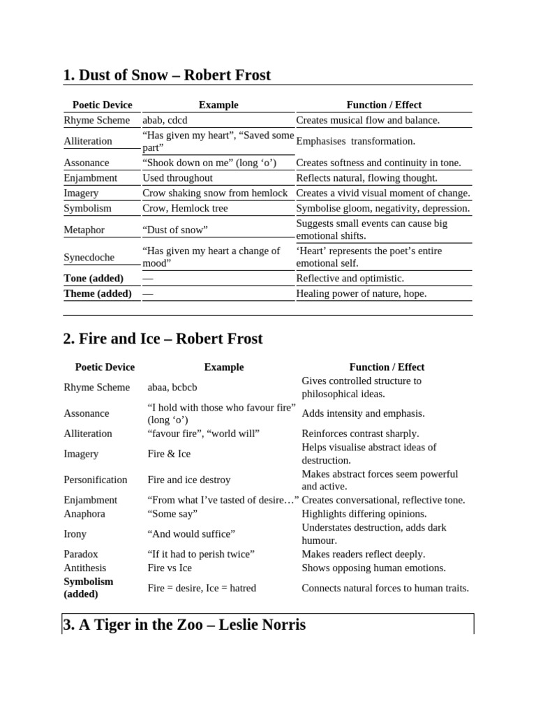 Poetic Devices and Their Function | PDF | Poetry | Rhyme