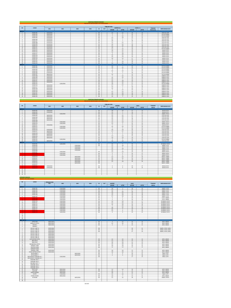 List Maintenance Ac | PDF