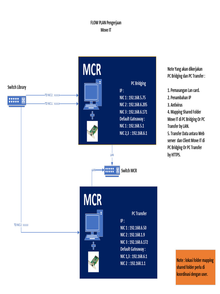 flow Move IT | PDF | Network Interface Controller | Computer Engineering