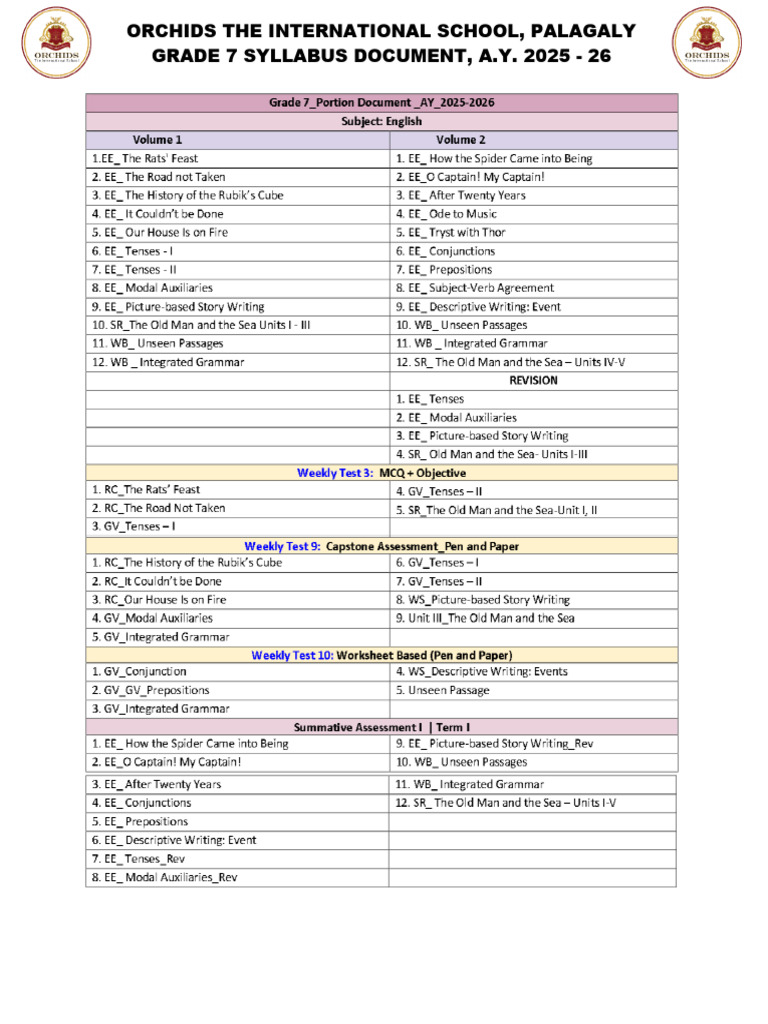 GR 7 - Syllabus Document - AY 2025 - 26-1 | PDF