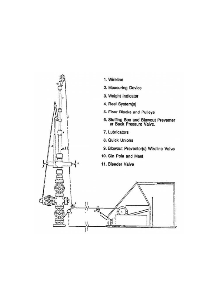 Wireline Pressure Control Equipment | PDF