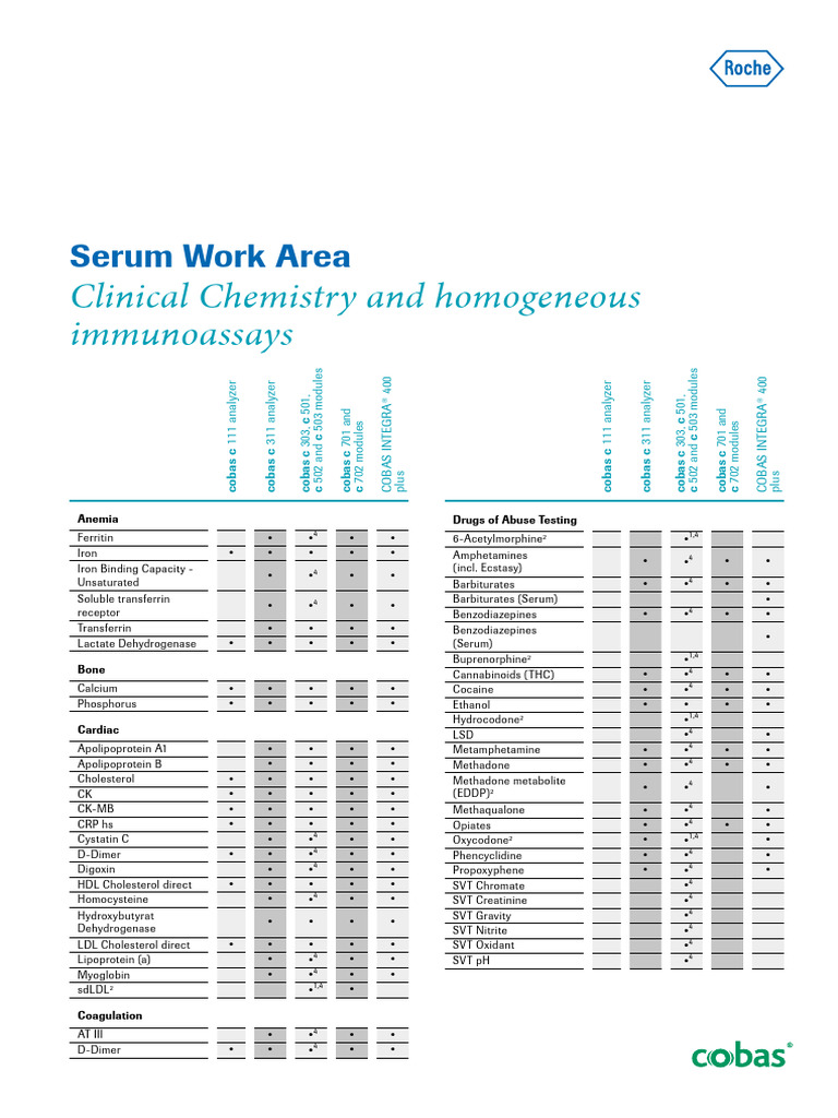 Test Menu_Clinical Chemistry_sinh Hoa | PDF