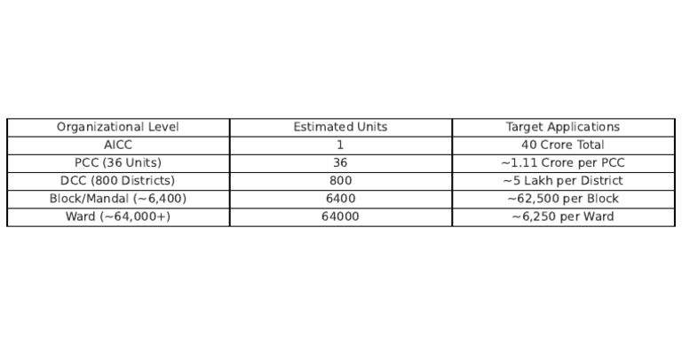 AICC Target Distribution Chart | PDF