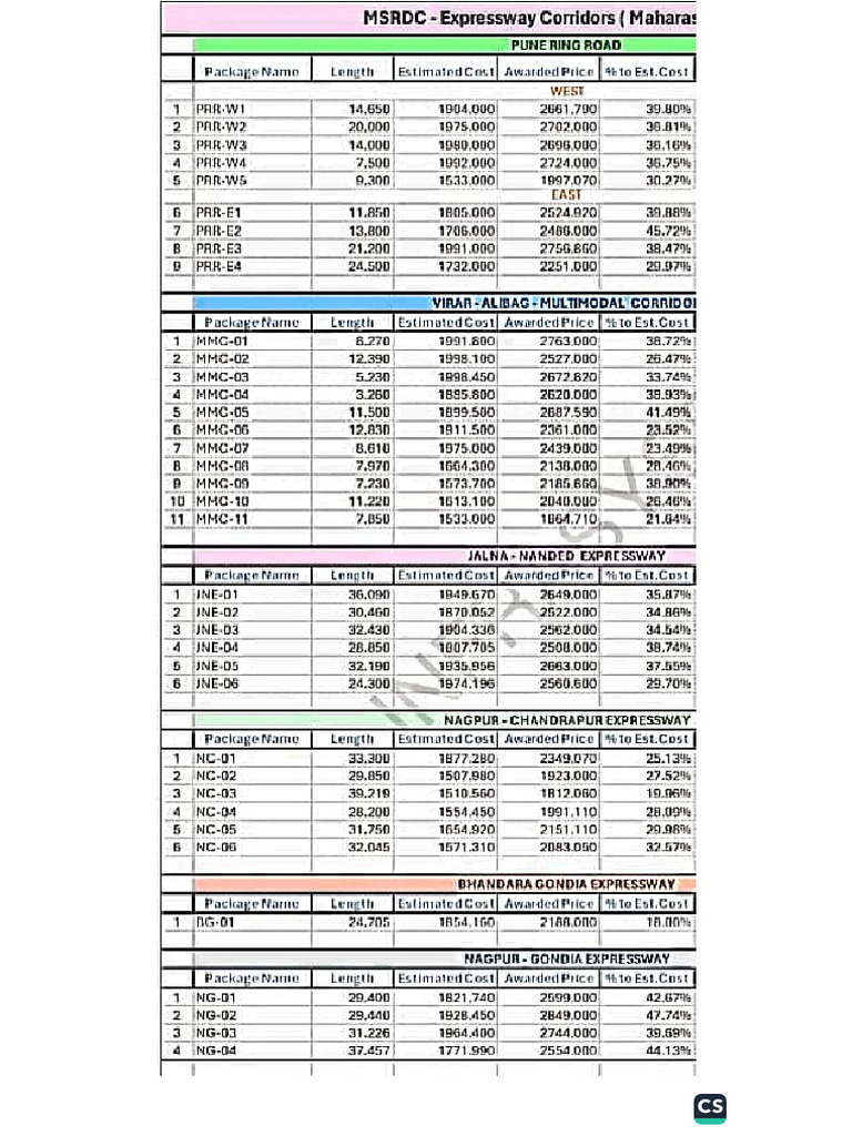 MMC List | PDF