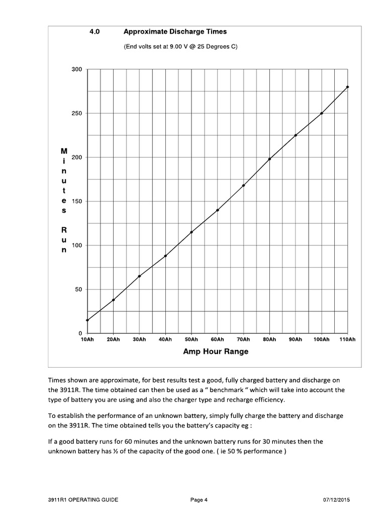 Run Time Chart | PDF