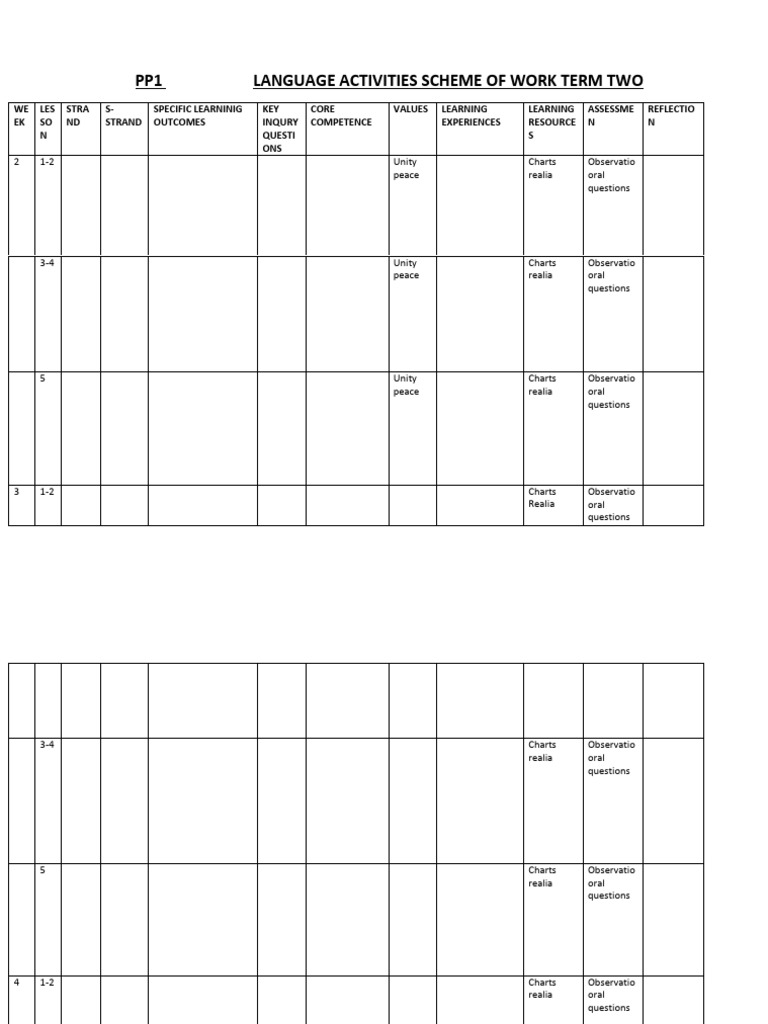 English Pp1 Term 2 | PDF | Literacy | Learning