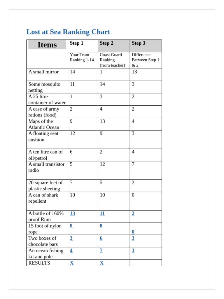 Lost at Sea Ranking Chart 3 Column | PDF