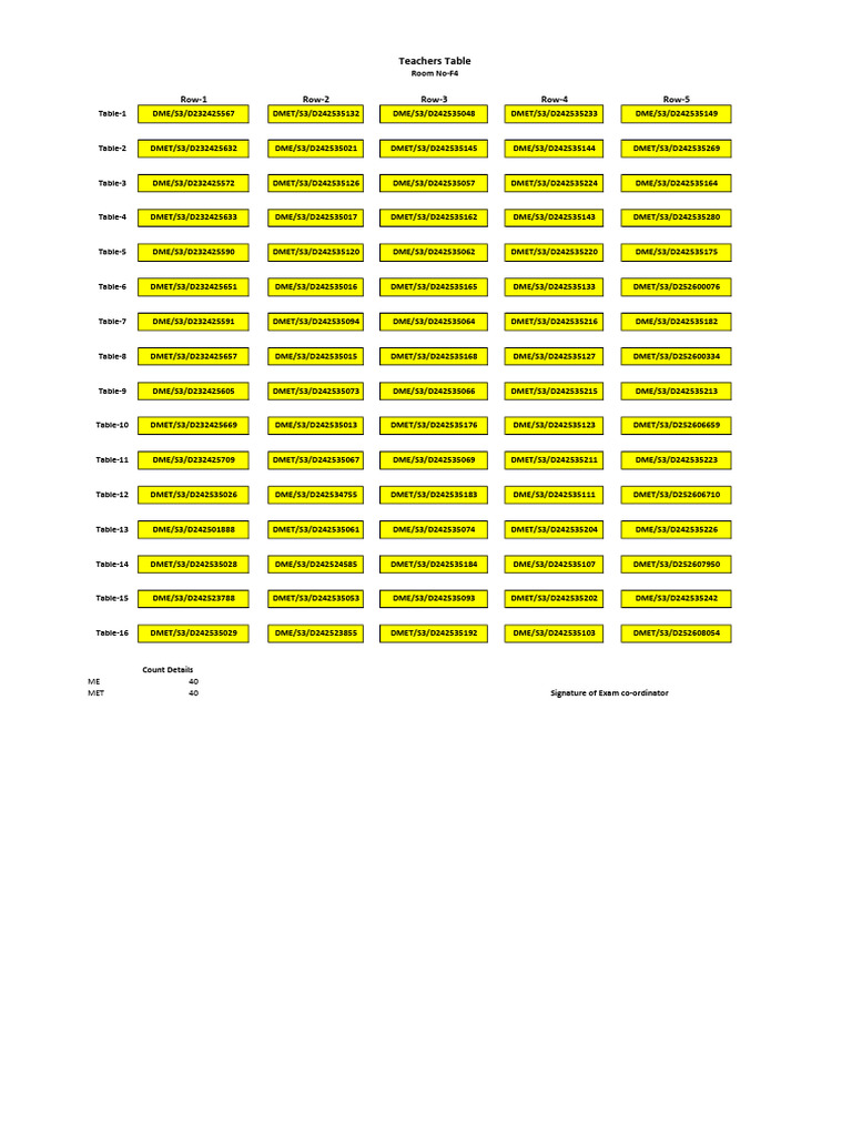 Sem 3 | PDF