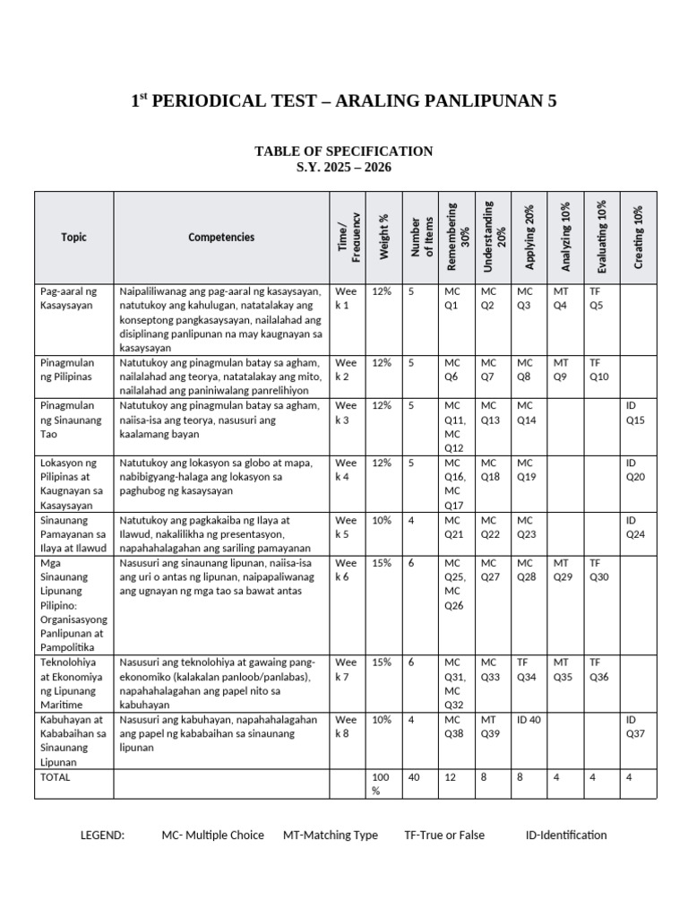 DTC - PT - Ap - 5 - Q1 Matatag Tos Key | PDF