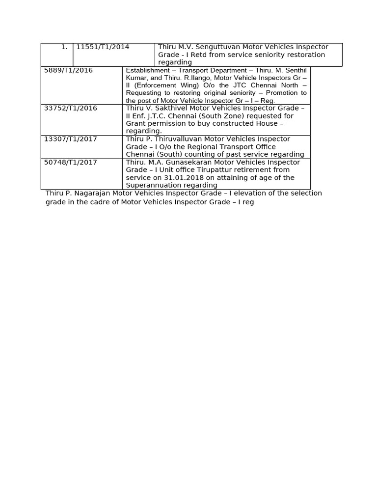 Charge List | PDF