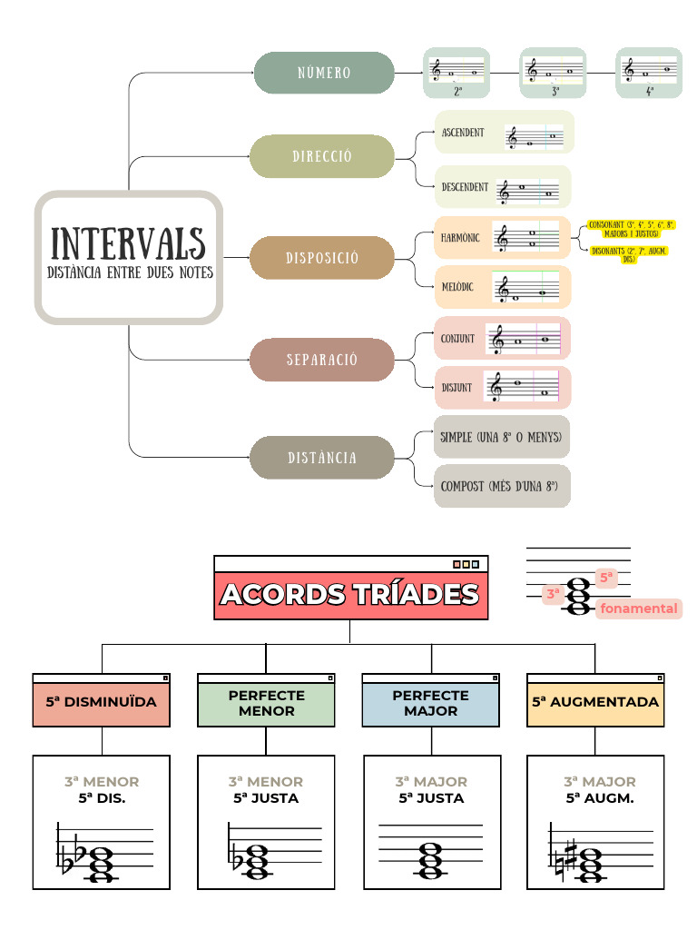 Intervals | PDF