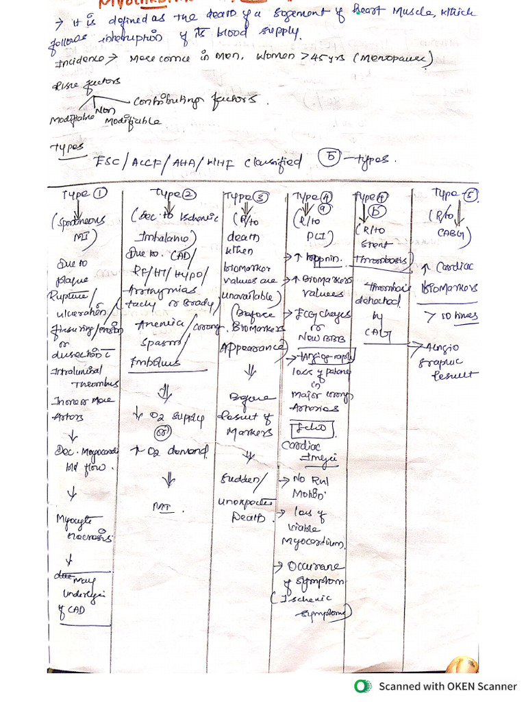 Ctvs Notes | PDF