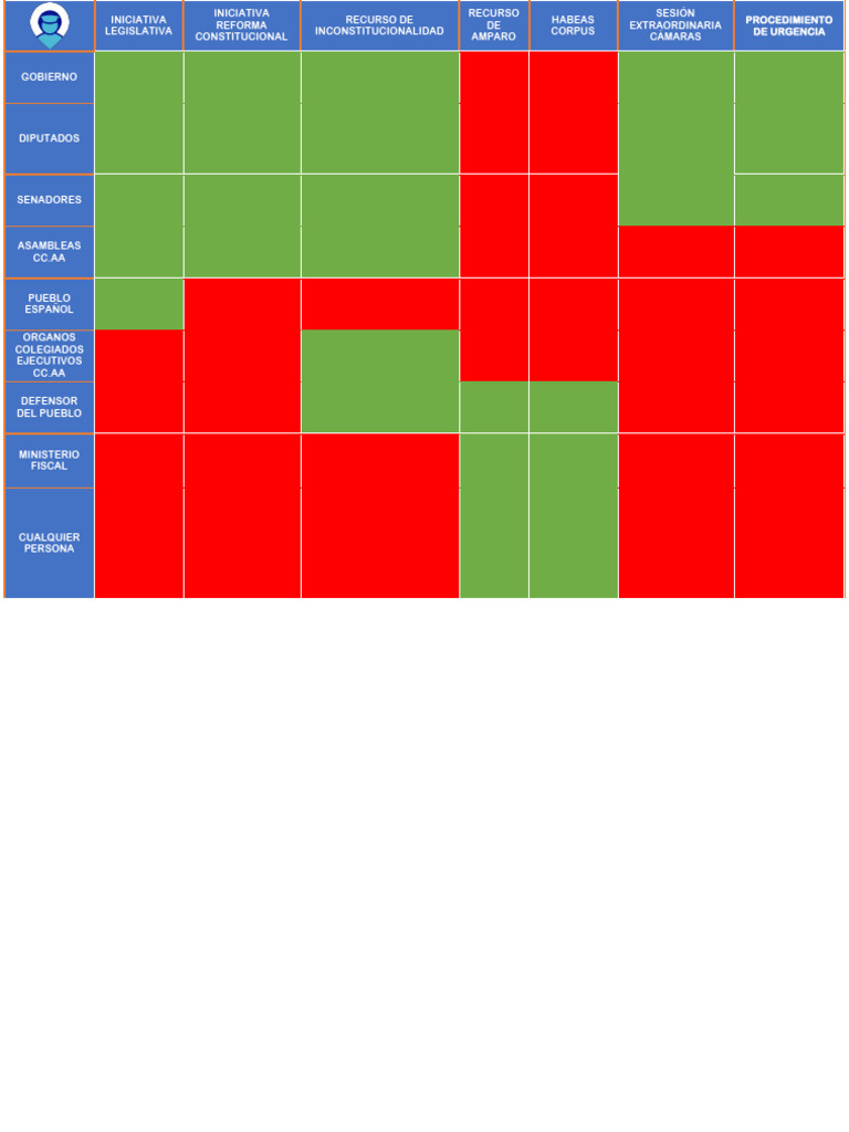 Tabla Comparativa | PDF | Gobierno | Justicia