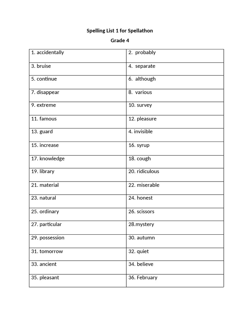 Spellathon List 1 | PDF