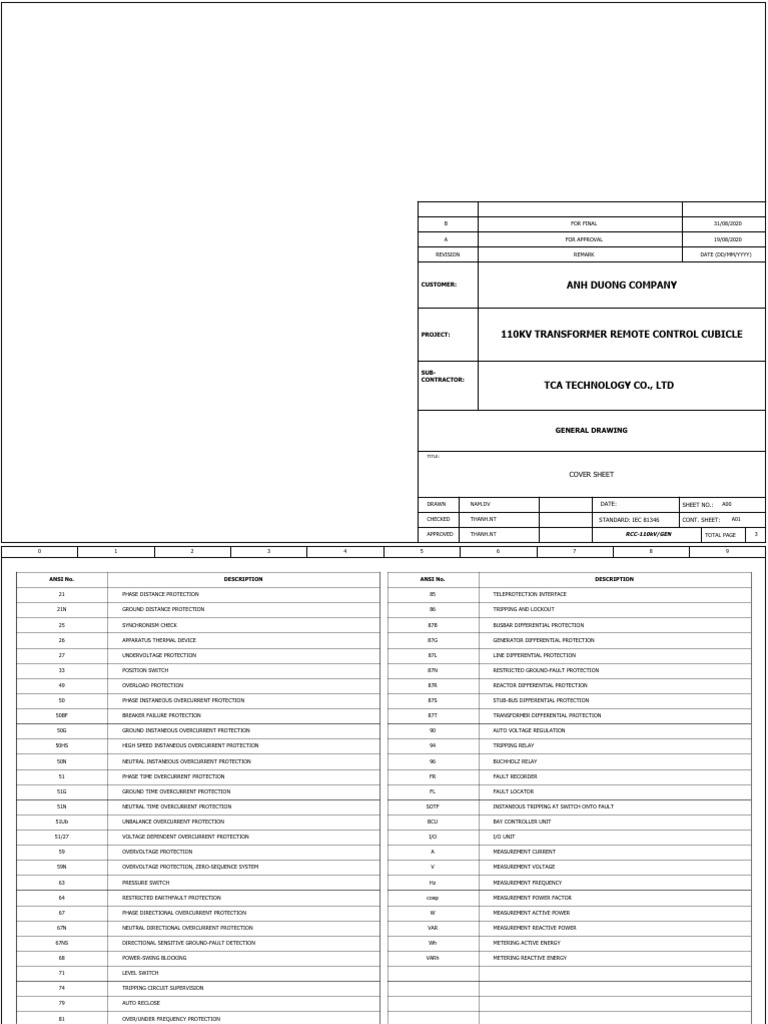 1. Remote Control Cubicle_for Final (1) | PDF | Relay | Switch