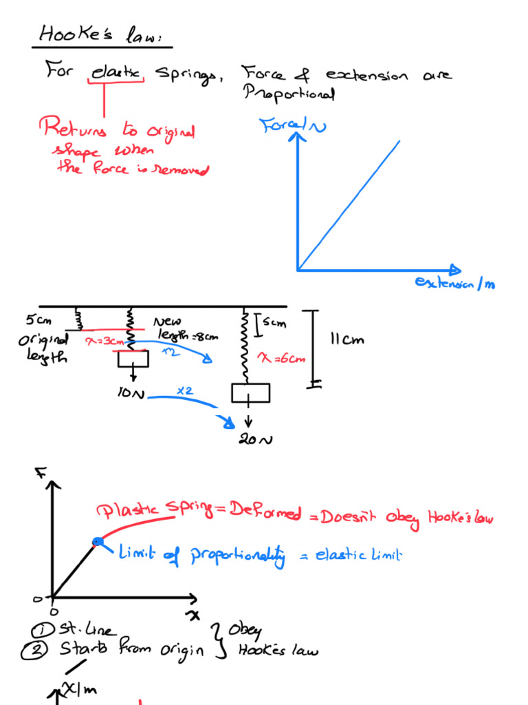 Hooke'S Law | PDF