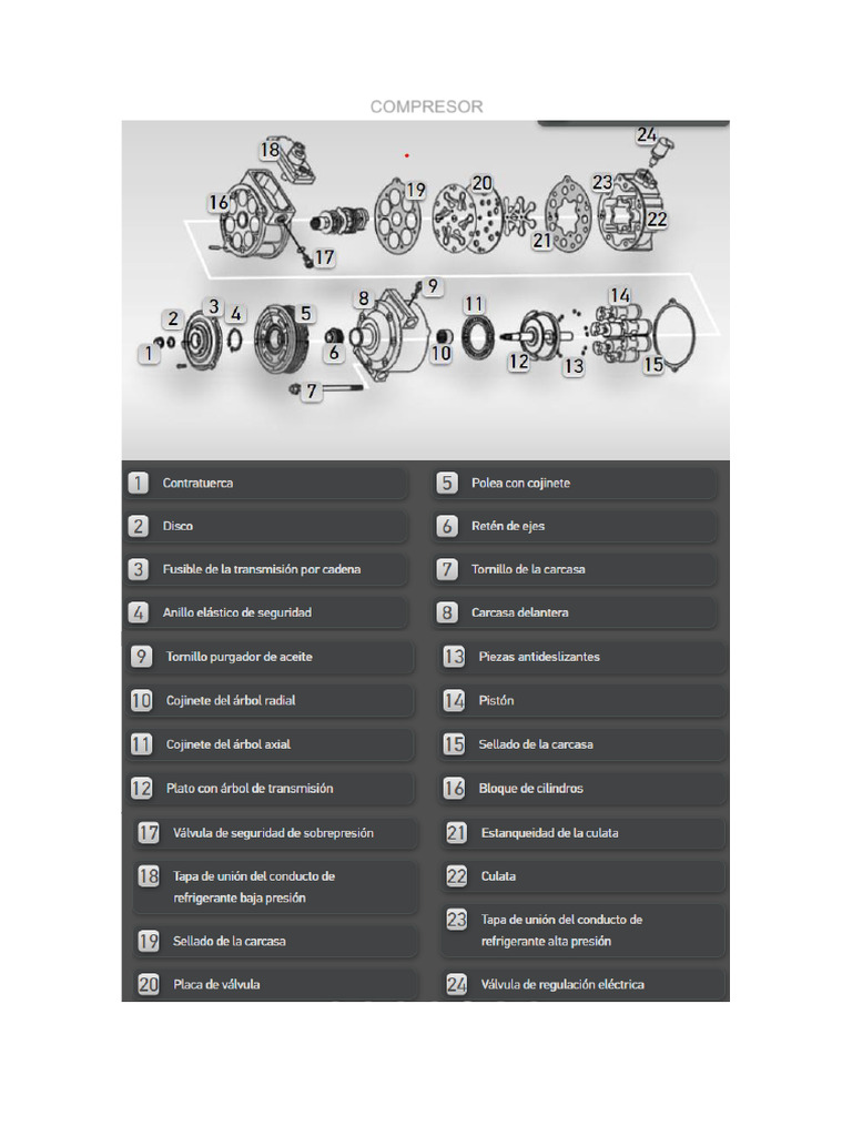 Compresor | PDF