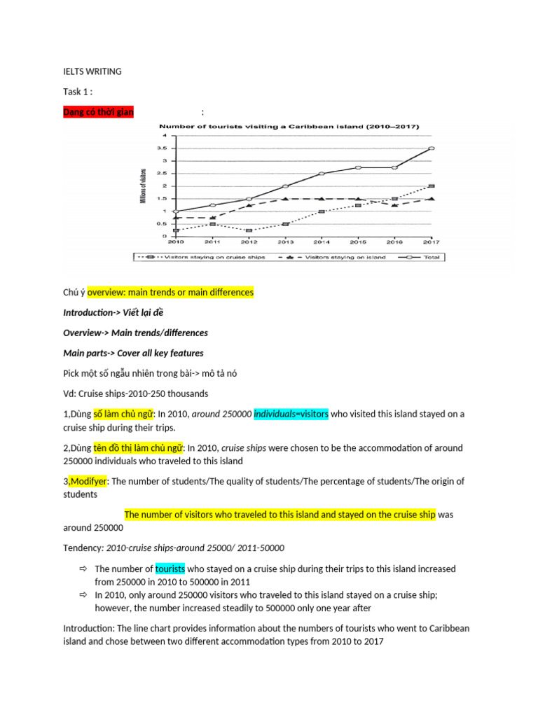 Ielts Writing Task 1 | PDF | Coffee | Shipping