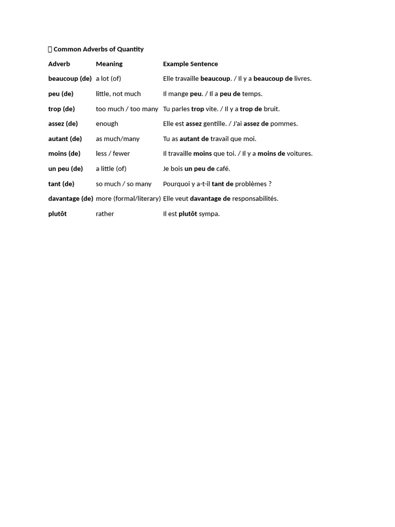 Common Adverbs of Quantity | PDF