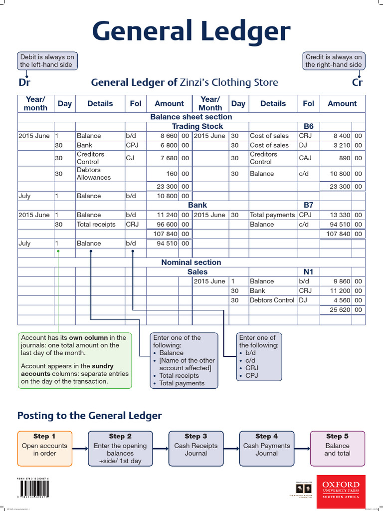 23 Poster General Ledger | PDF | Debits And Credits | Money