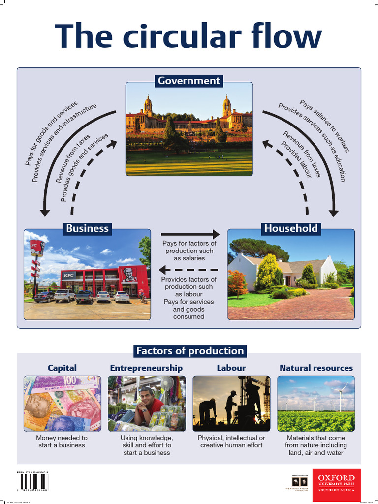 27 Poster The Circular Flow | PDF | Economies
