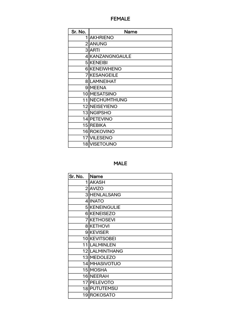 Name List | PDF
