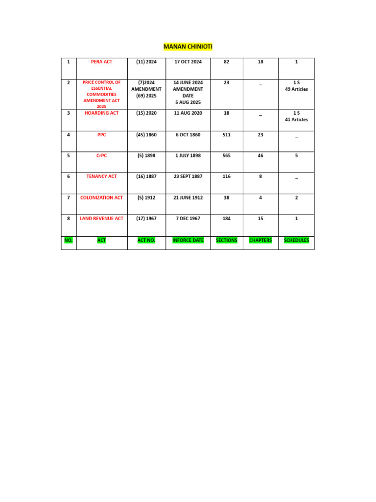 Pera Act Datess | PDF