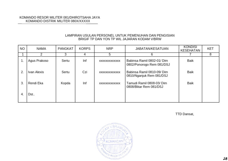 Contoh Format Lampiran Usulan Yon TP | PDF