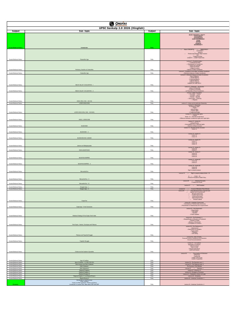 Gs Schedule | PDF | Money Supply | World Trade Organization