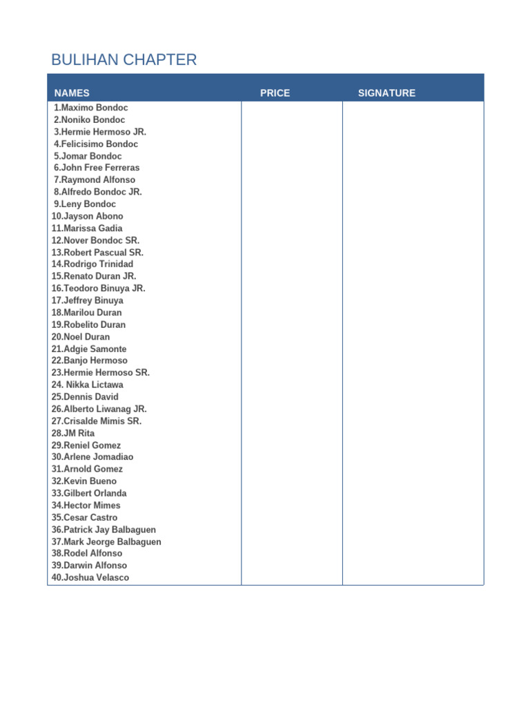 Bulihan Chapter: Names Price Signature | PDF
